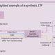 Image for article titled How the violent gold collapse may pose a systemic risk to the financial system